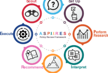 A.S.P.I.I.R.E.S. Policy Review Framework FAQ