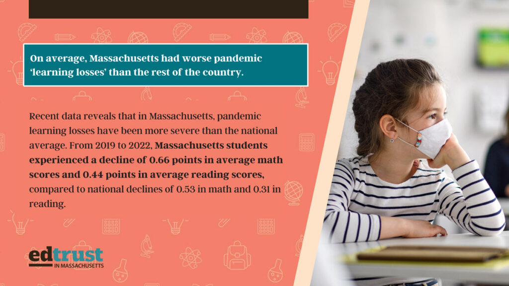 On average, Massachusetts had worse pandemic learning losses than the rest of the country. Recent data reveals that in Massachusetts, pandemic learning losses have been more severe than the national average. From 2019 to 2022, Massachusetts students experienced a decline of 0.66 points in average math scores and 0.44 points in average reading scores, compared to national declines of 0.53 in math and 0.31 in reading.