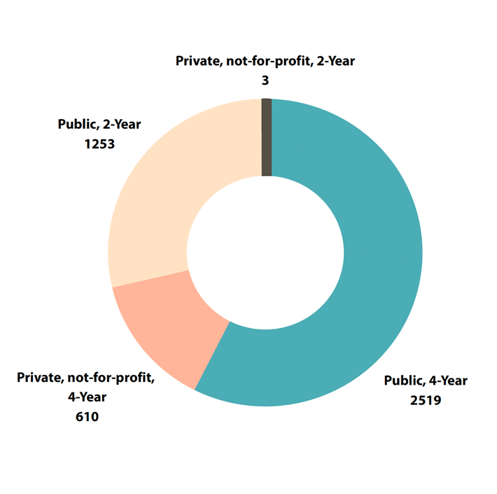 Circle graph